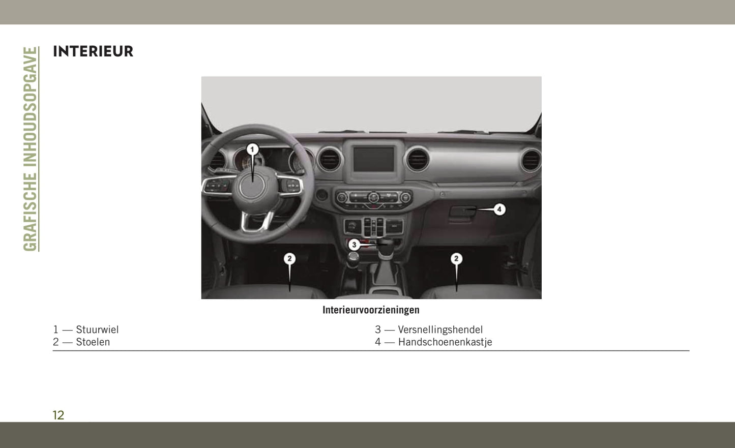 2018-2019 Jeep Wrangler Bedienungsanleitung | Niederländisch