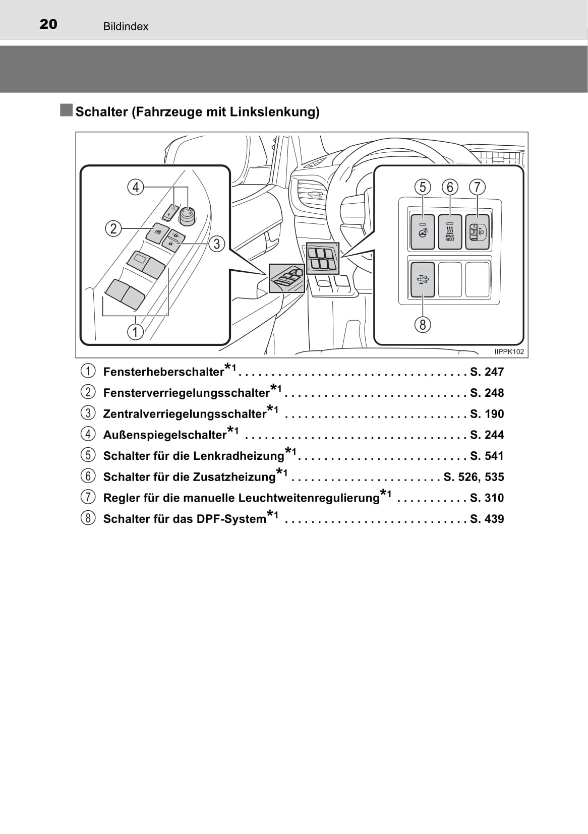 2019-2020 Toyota Hilux Gebruikershandleiding | Duits