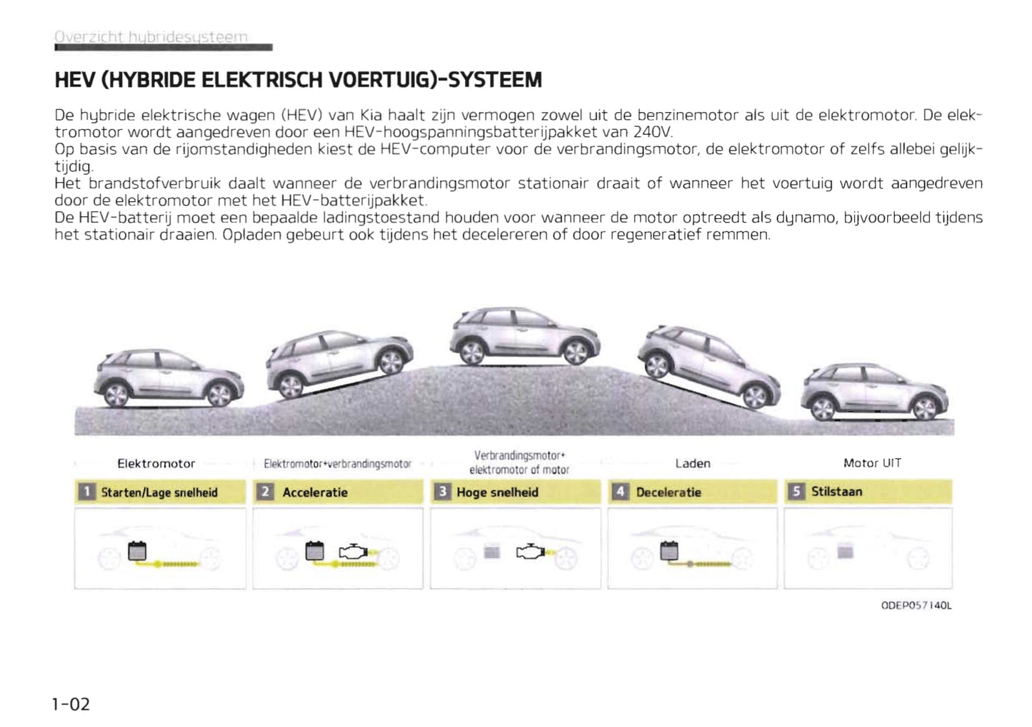 2019-2020 Kia Niro Hybrid Gebruikershandleiding | Nederlands