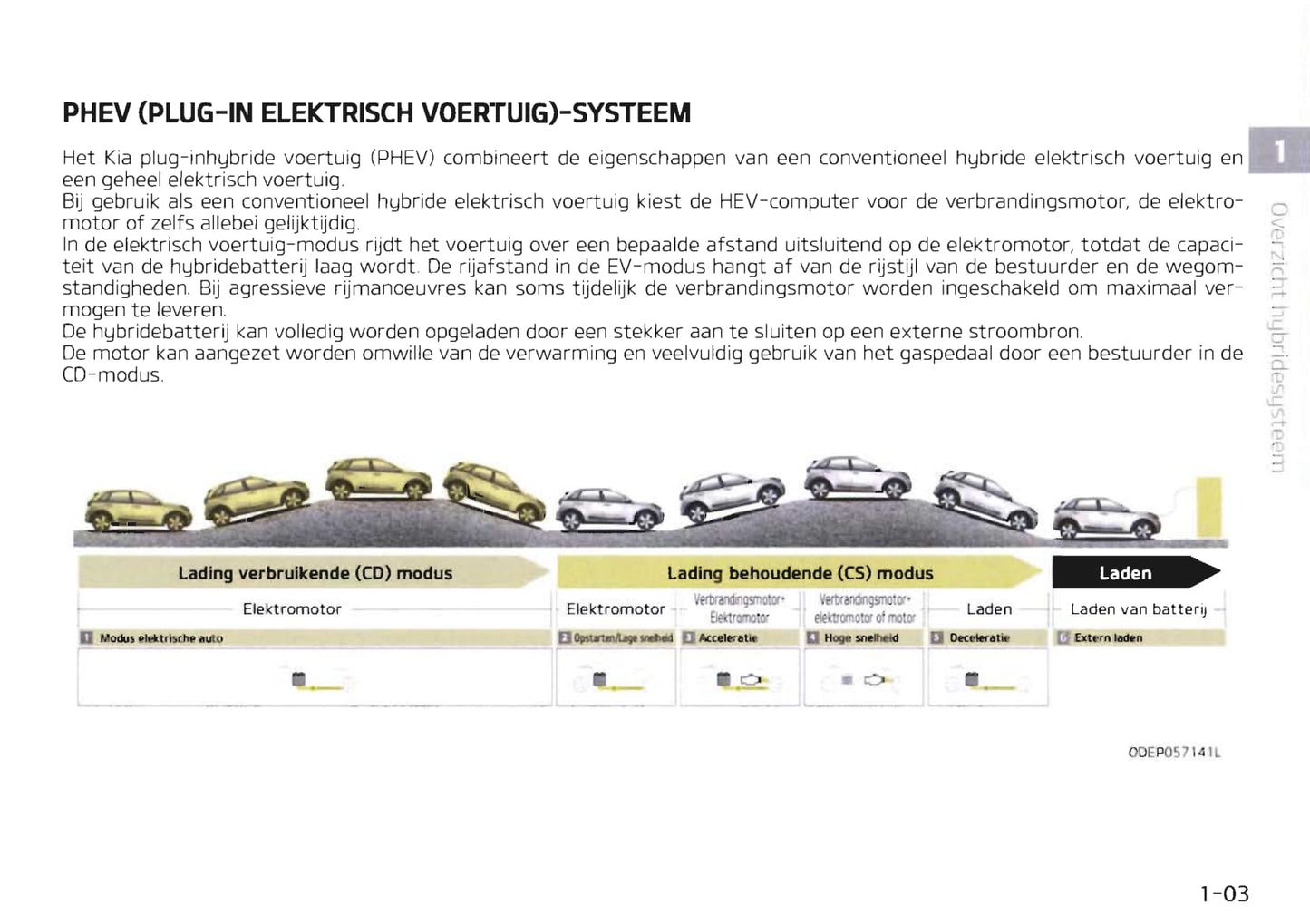 2019-2020 Kia Niro Hybrid Gebruikershandleiding | Nederlands