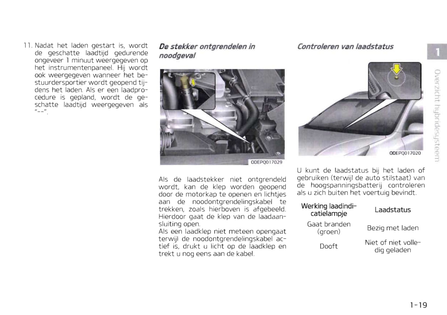 2019-2020 Kia Niro Hybrid Gebruikershandleiding | Nederlands