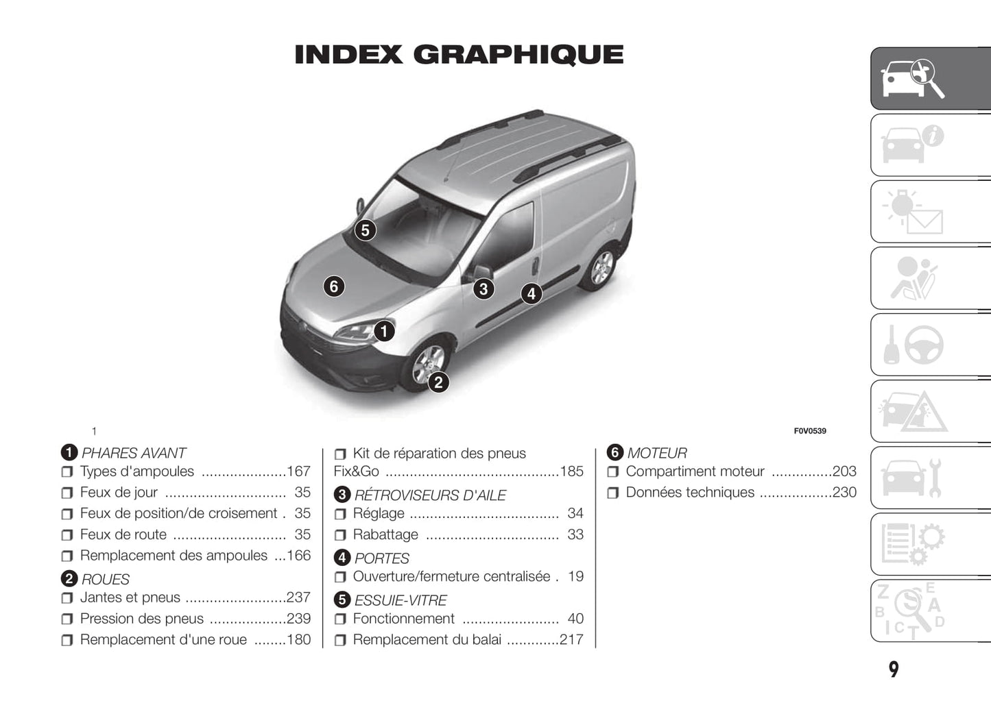 2017-2018 Fiat Doblò Gebruikershandleiding | Frans