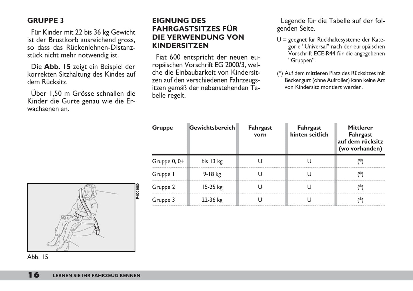 2007-2008 Fiat 600 Bedienungsanleitung | Deutsch