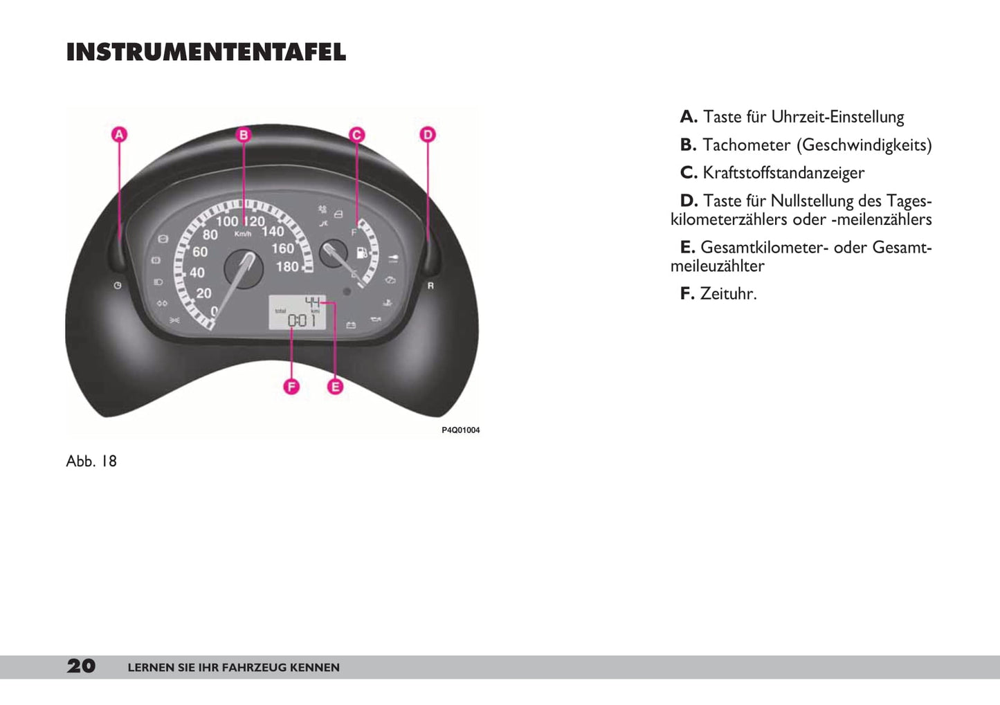 2007-2008 Fiat 600 Bedienungsanleitung | Deutsch