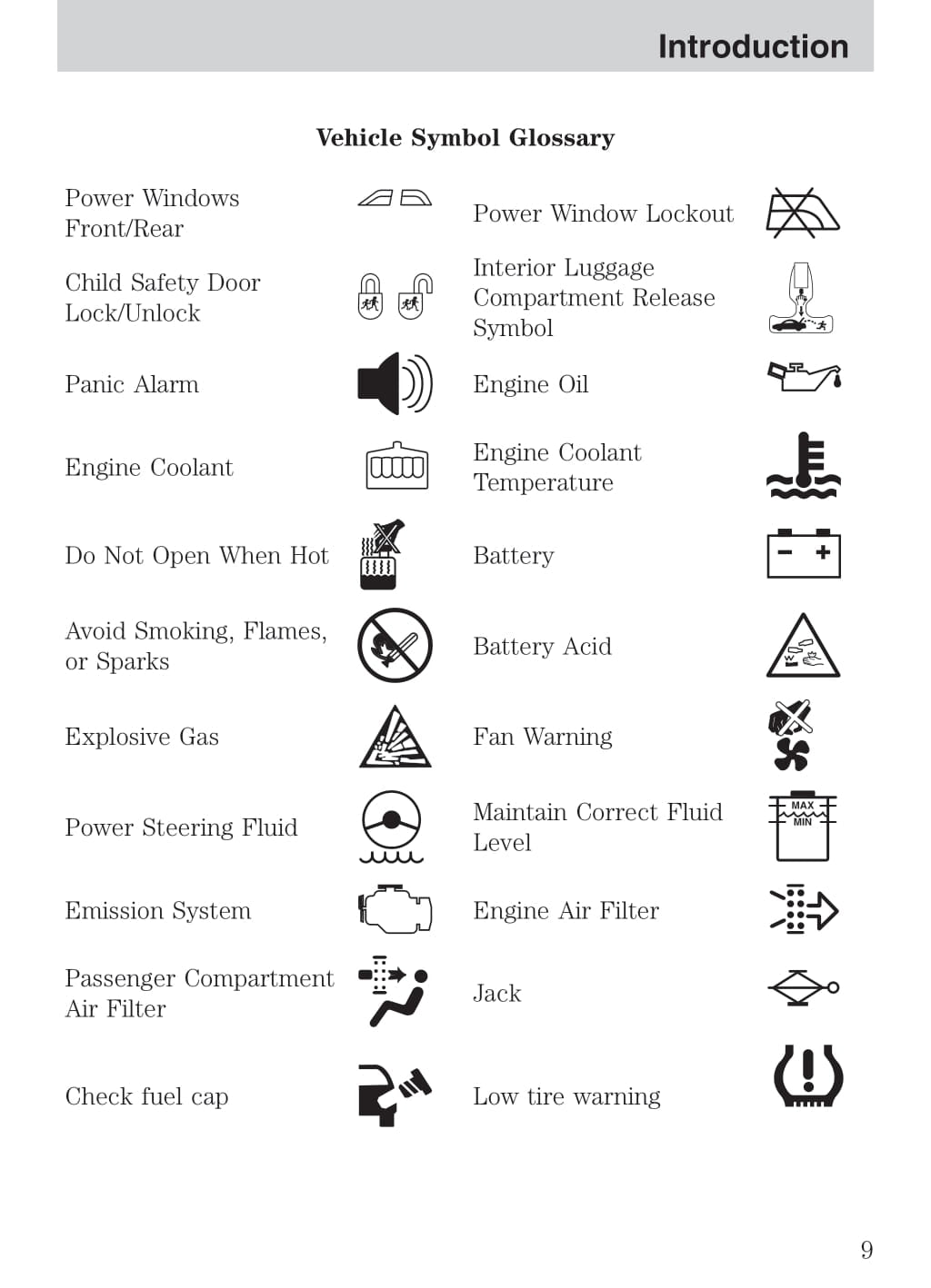 2004 Ford Excursion Gebruikershandleiding | Engels