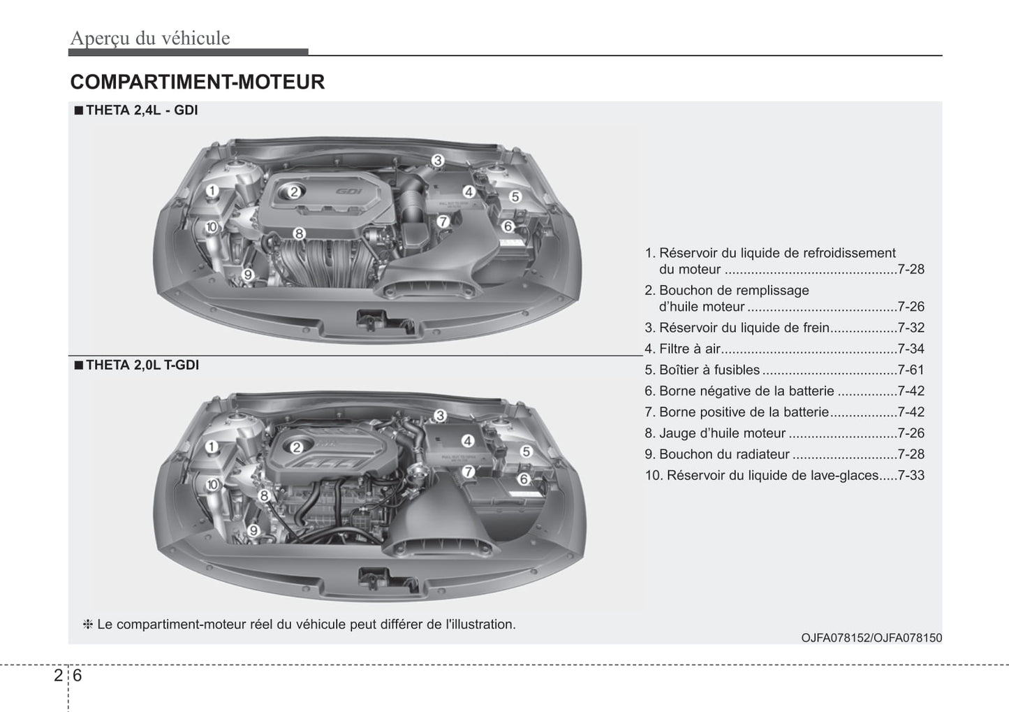 2018-2020 Kia Optima Manuel du propriétaire | Français