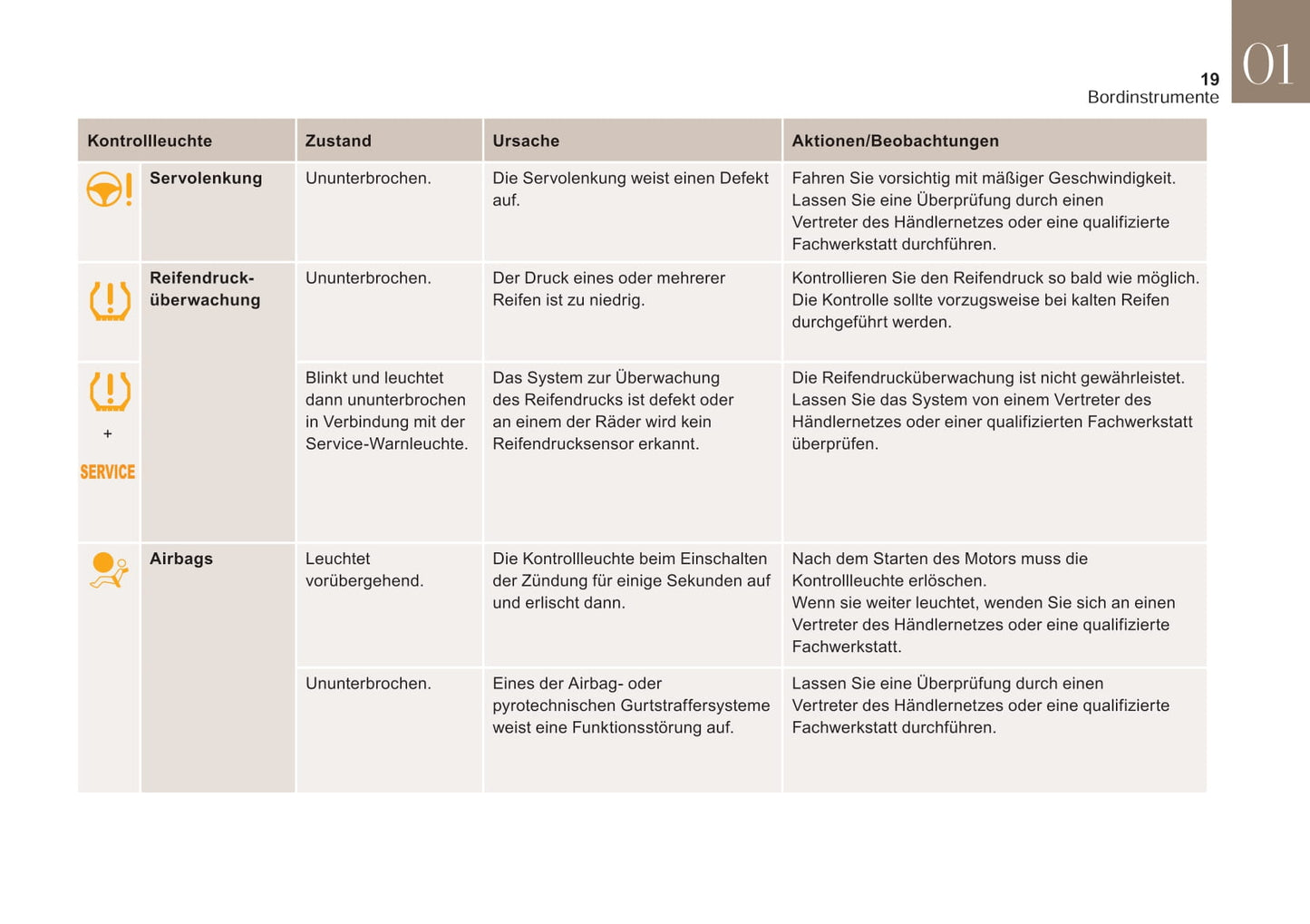 2017-2018 DS Automobiles DS 4 Bedienungsanleitung | Deutsch