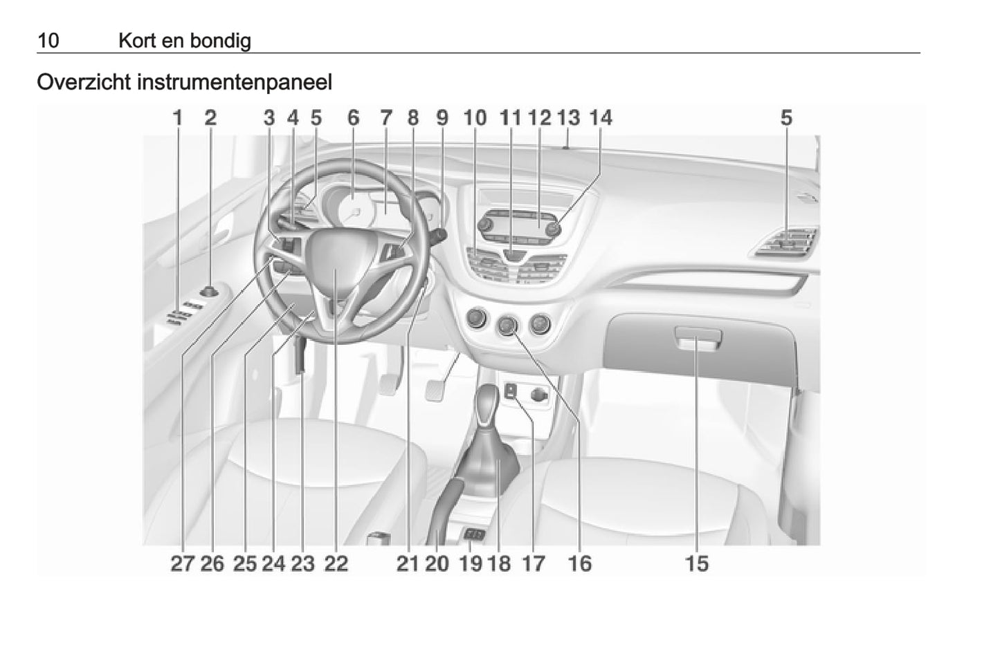2018-2019 Opel Karl Owner's Manual | Dutch