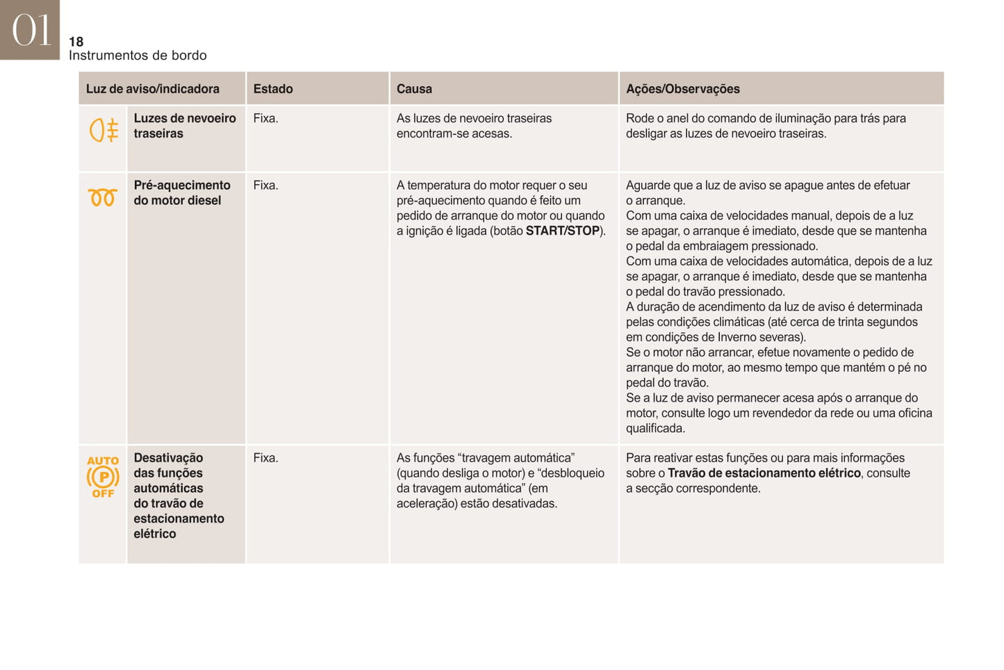 2015-2018 DS DS 5 Manuel du propriétaire | Português