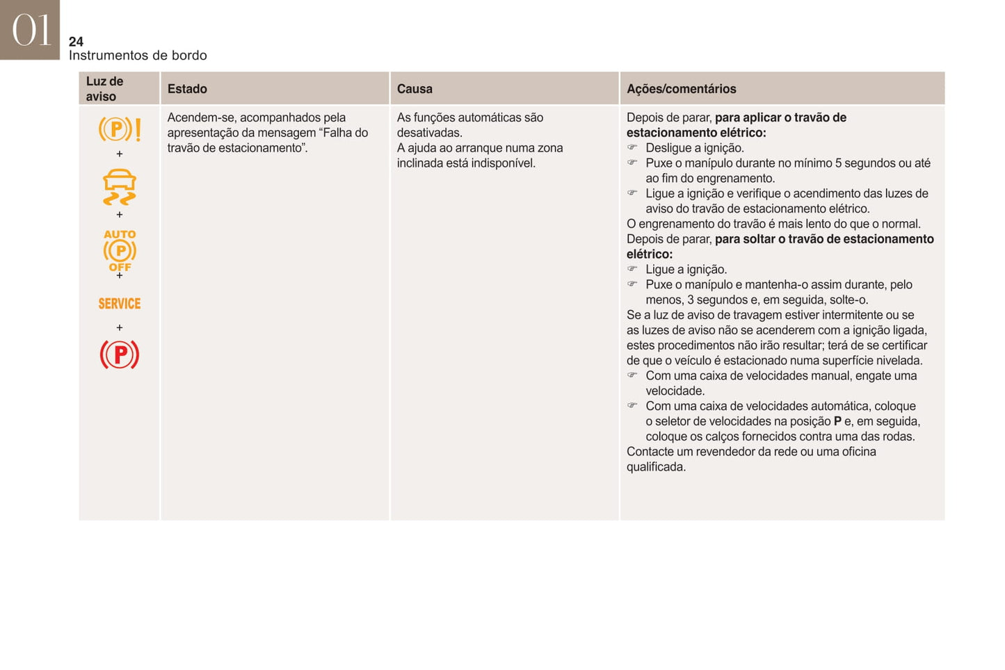 2015-2018 DS DS 5 Manuel du propriétaire | Português