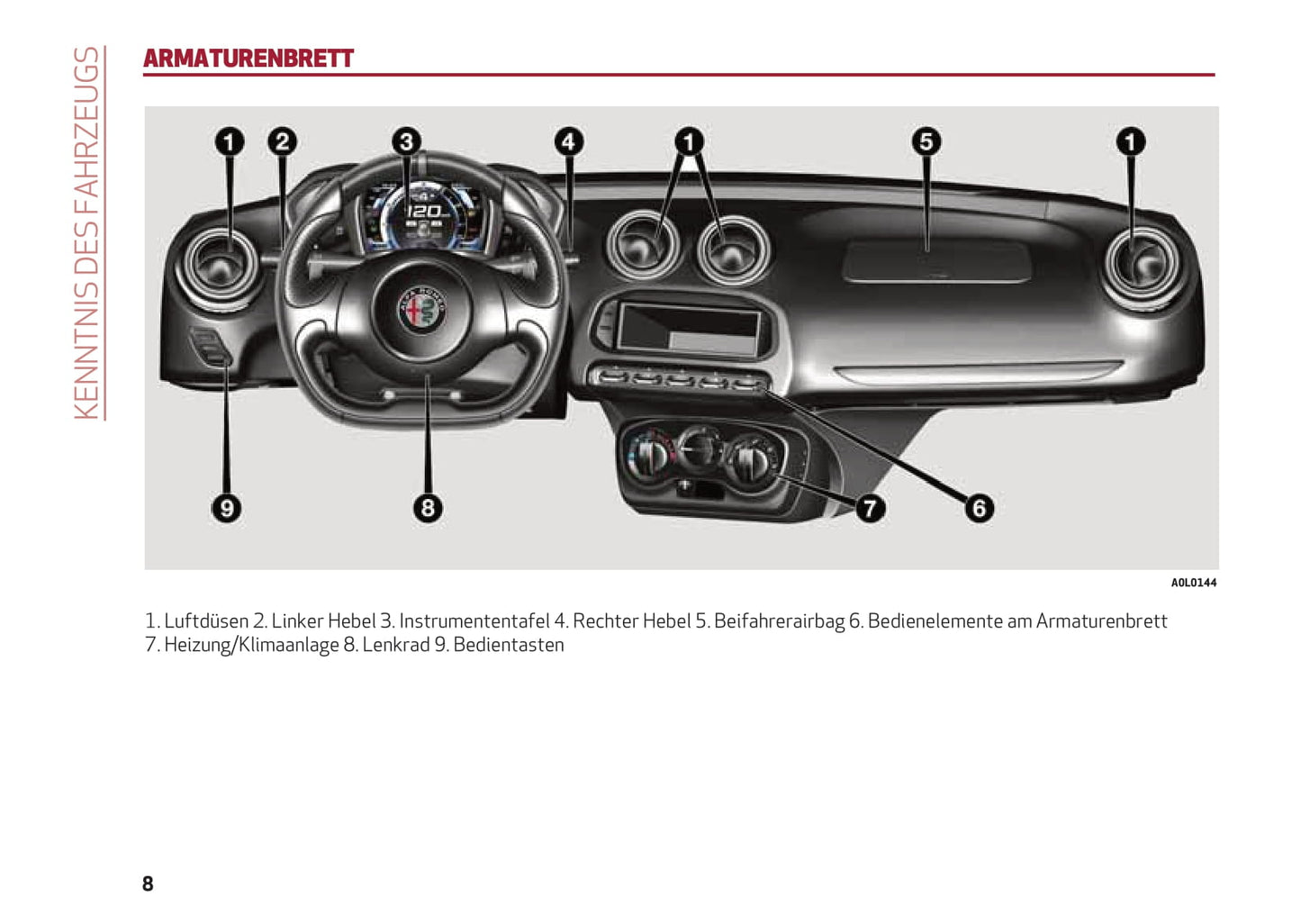 2013-2023 Alfa Romeo 4C Gebruikershandleiding | Duits