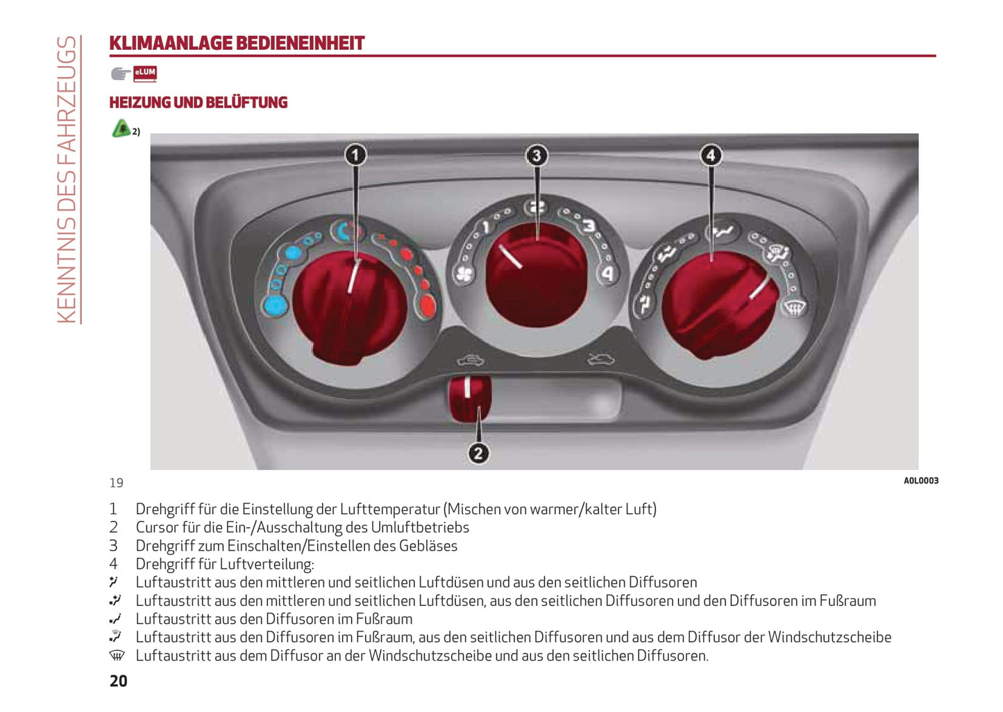 2013-2023 Alfa Romeo 4C Gebruikershandleiding | Duits