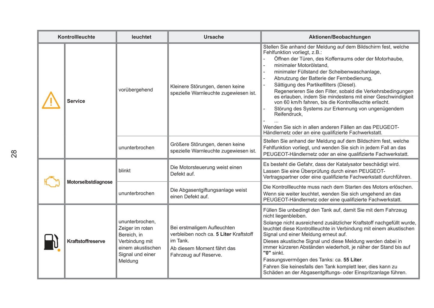 2013-2015 Peugeot RCZ Manuel du propriétaire | Allemand
