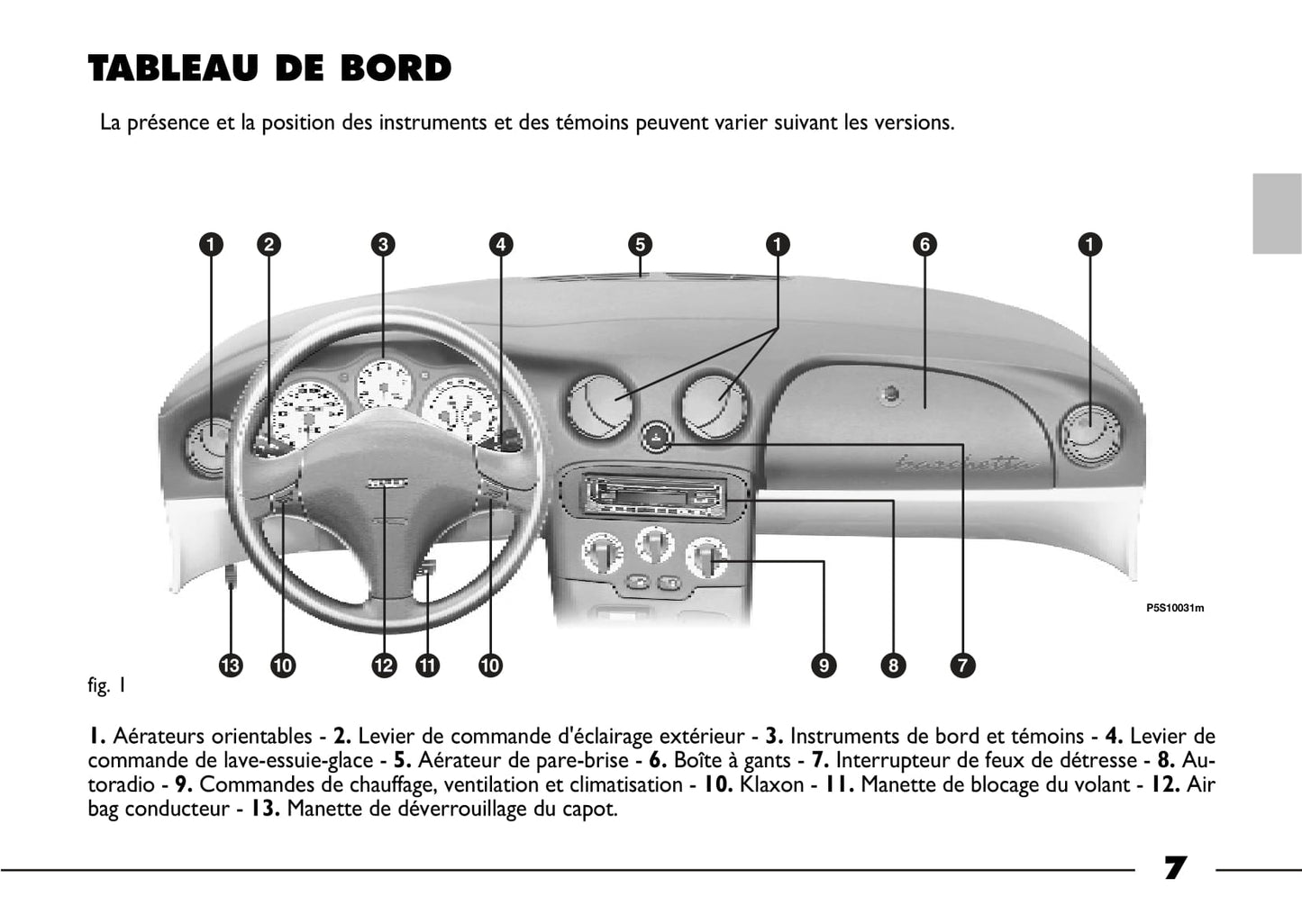 2003-2004 Fiat Barchetta Gebruikershandleiding | Frans