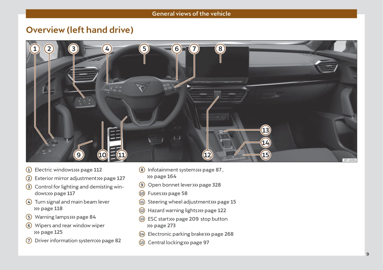 2022 Cupra Formentor Gebruikershandleiding | Engels