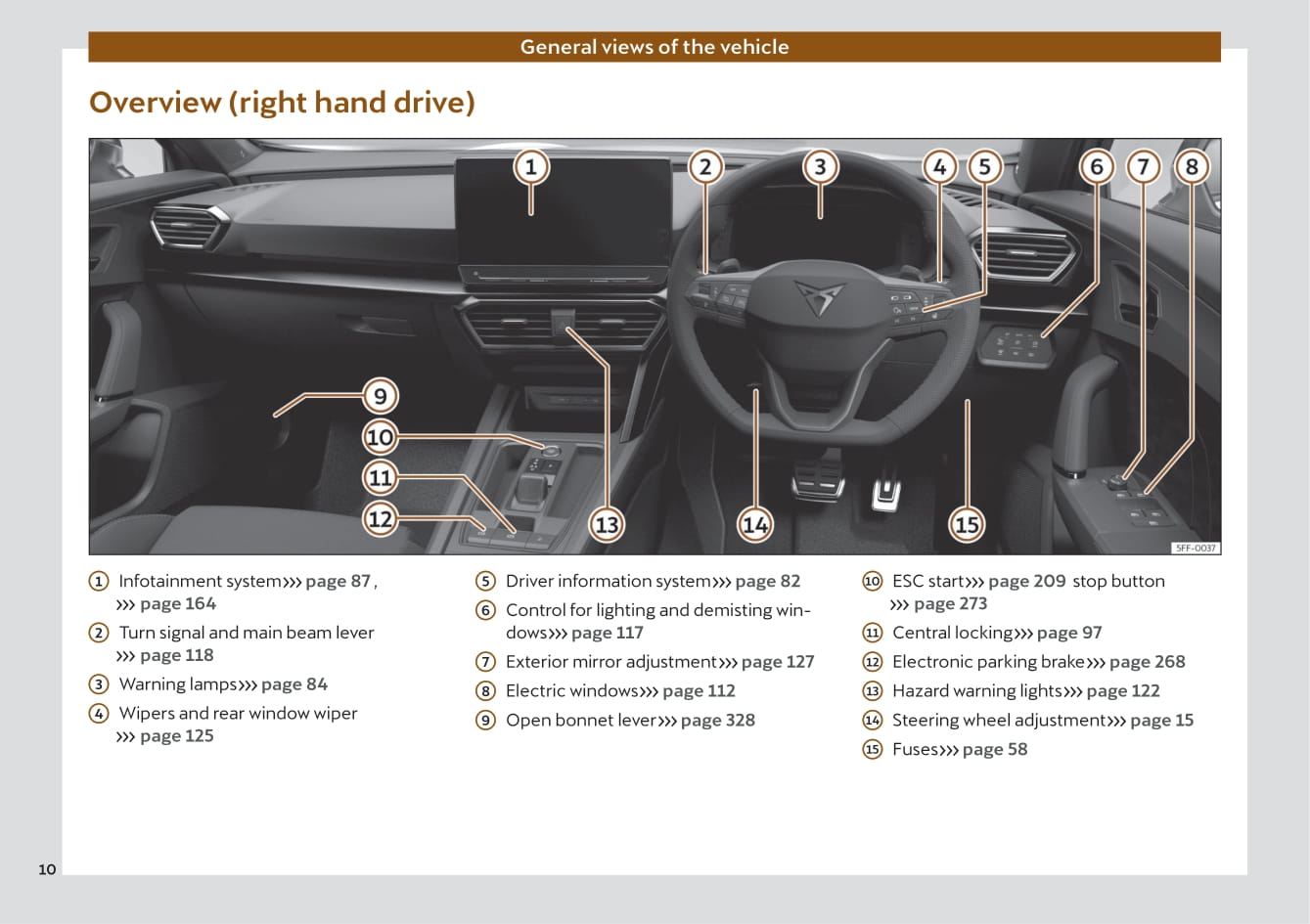 2022 Cupra Formentor Gebruikershandleiding | Engels