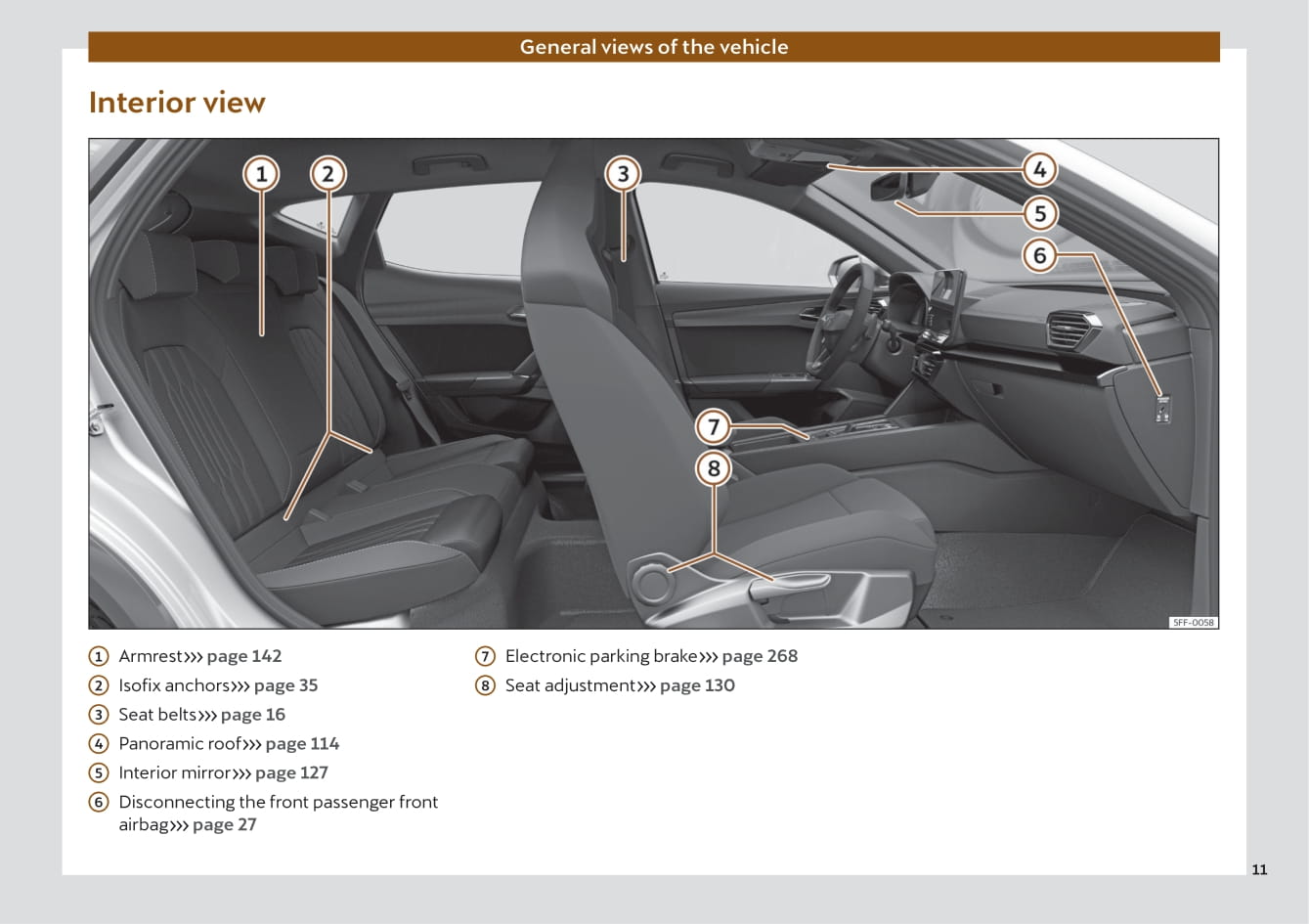 2022 Cupra Formentor Gebruikershandleiding | Engels