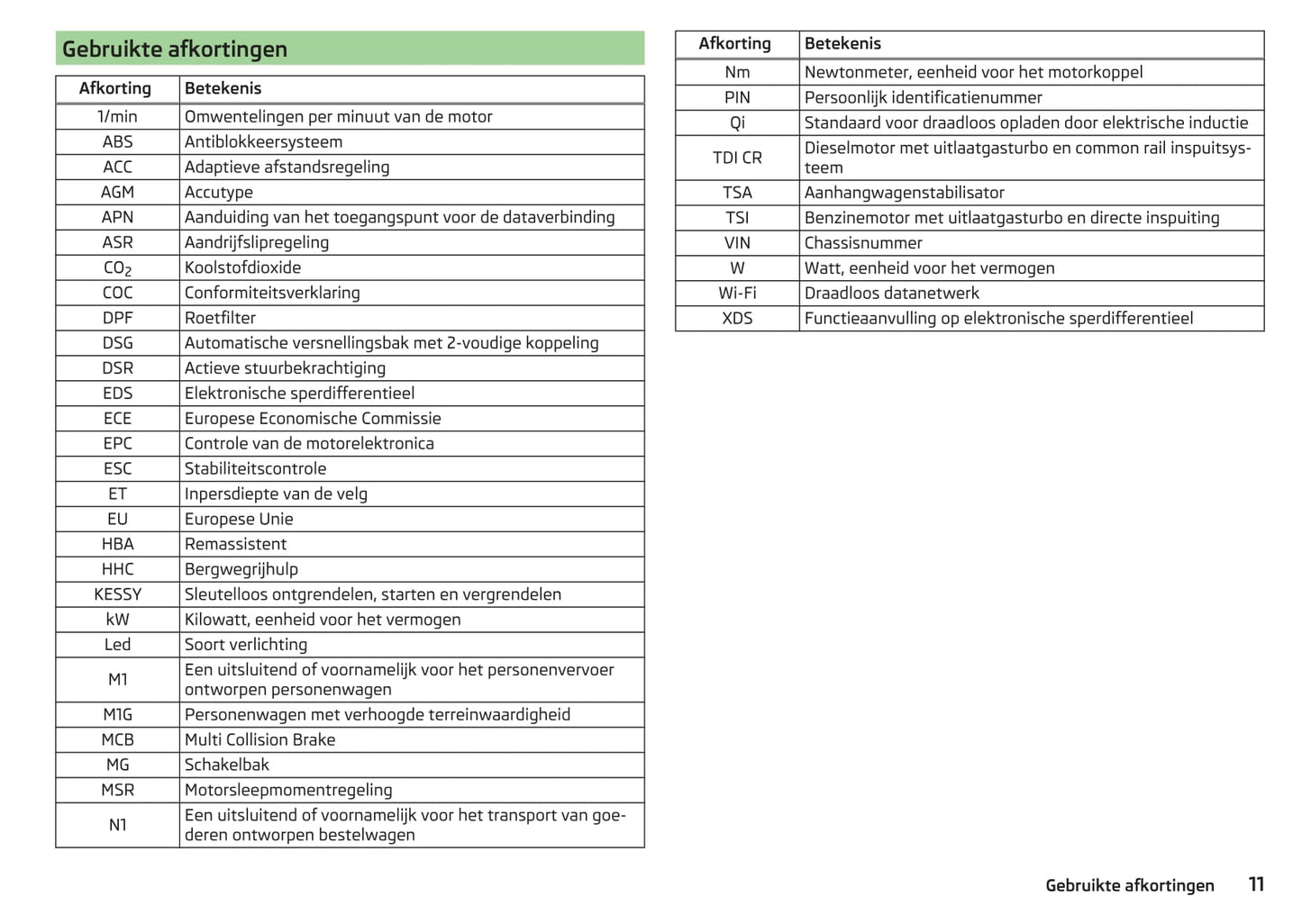 2016-2017 Skoda Kodiaq Owner's Manual | Dutch