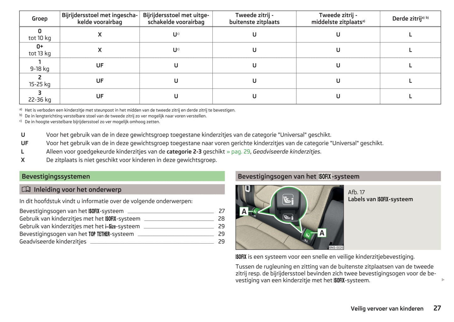 2016-2017 Skoda Kodiaq Owner's Manual | Dutch