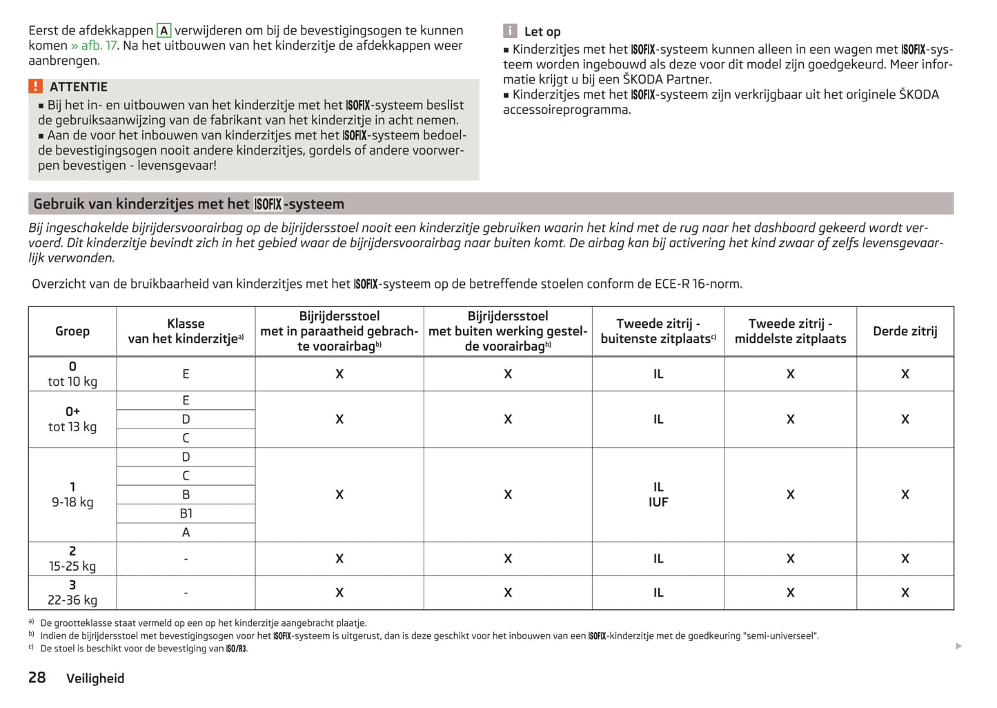2016-2017 Skoda Kodiaq Owner's Manual | Dutch
