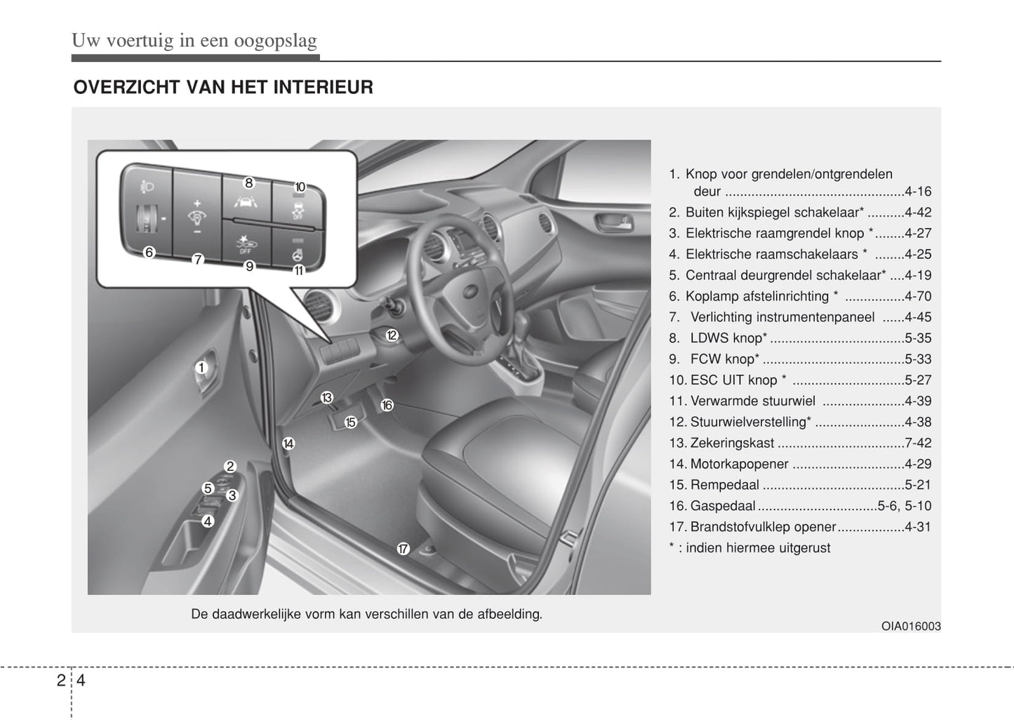2017-2019 Hyundai i10 Gebruikershandleiding | Nederlands