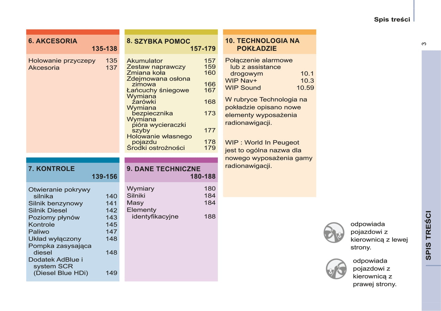 2014-2015 Peugeot Partner Tepee Manuel du propriétaire | Polonais