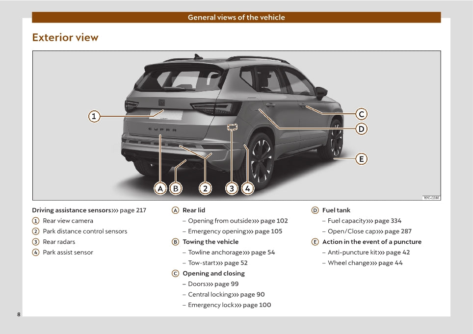 2022 Cupra Ateca Gebruikershandleiding | Engels