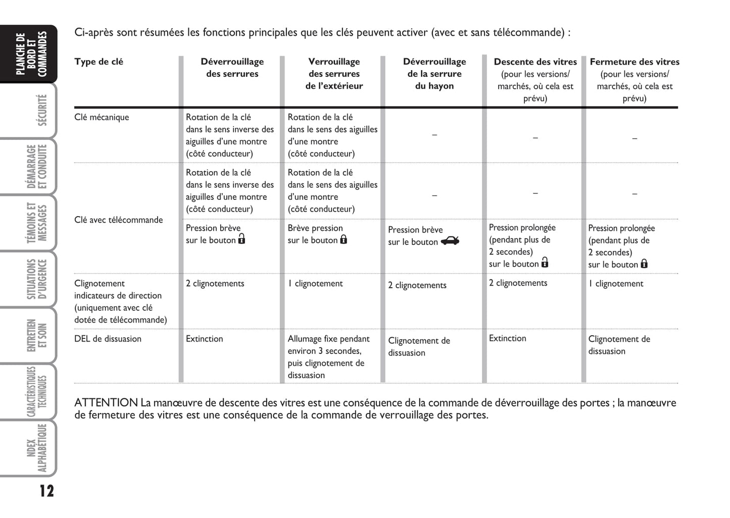 2013-2014 Fiat Linea Gebruikershandleiding | Frans