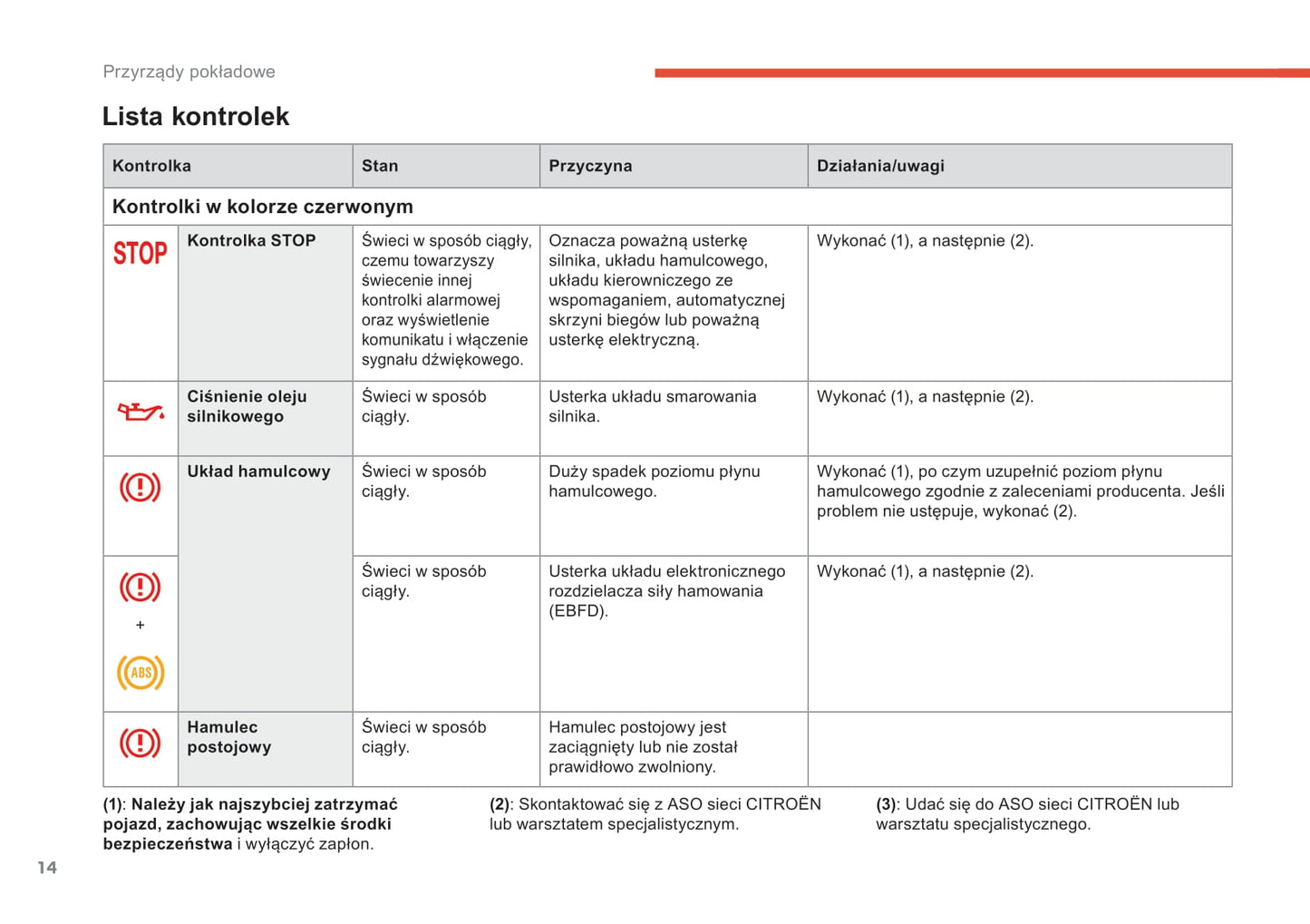 2018-2020 Citroën Berlingo Manuel du propriétaire | Polonais
