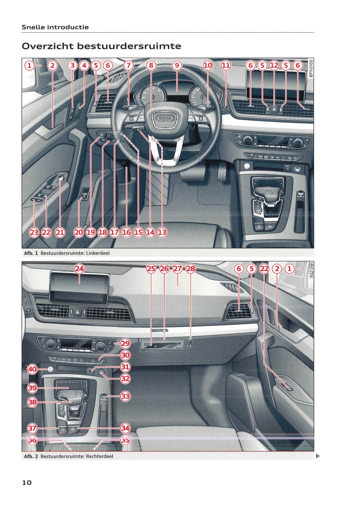 2018-2020 Audi Q5/S Q5 Owner's Manual | Dutch