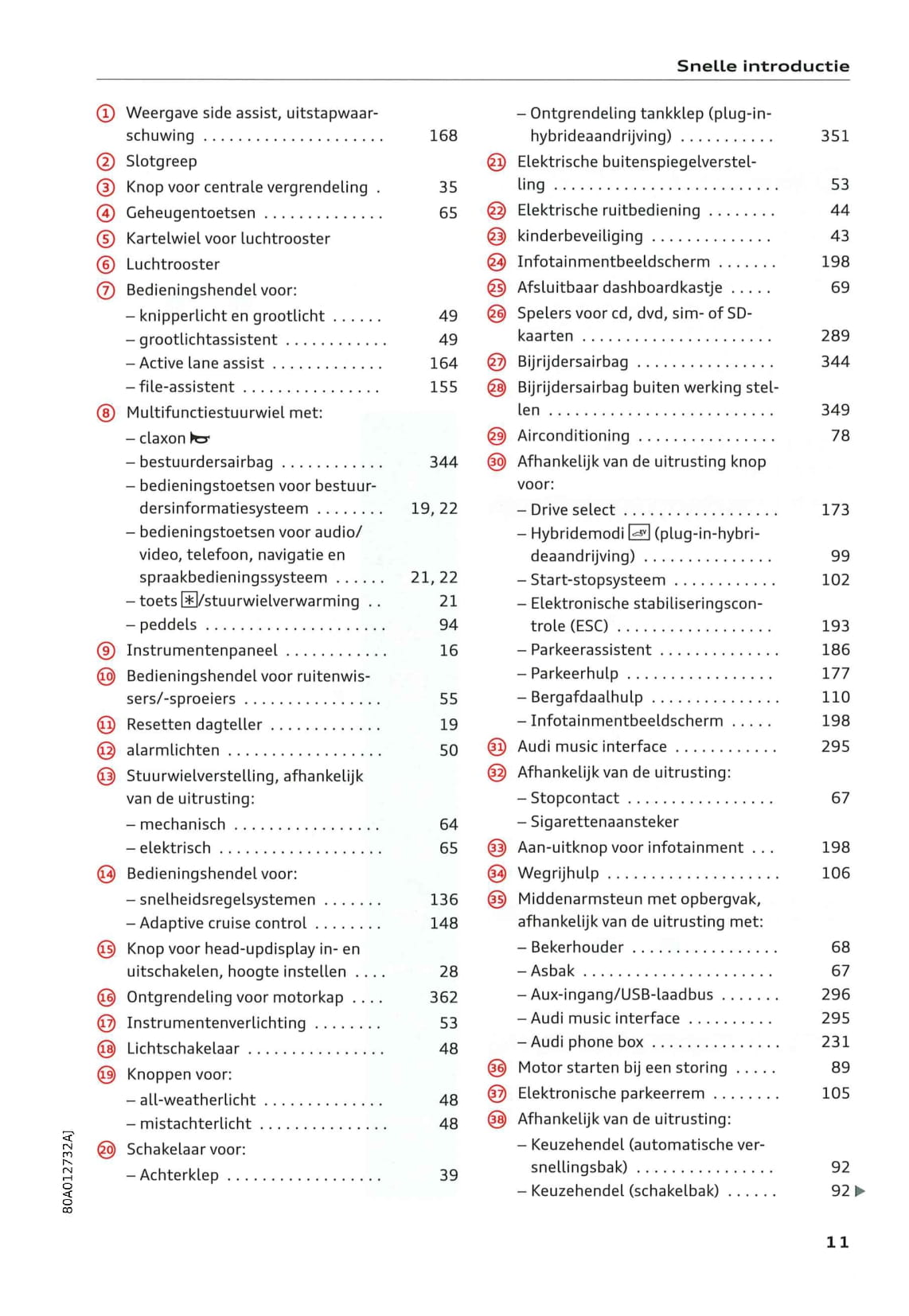 2018-2020 Audi Q5/S Q5 Owner's Manual | Dutch