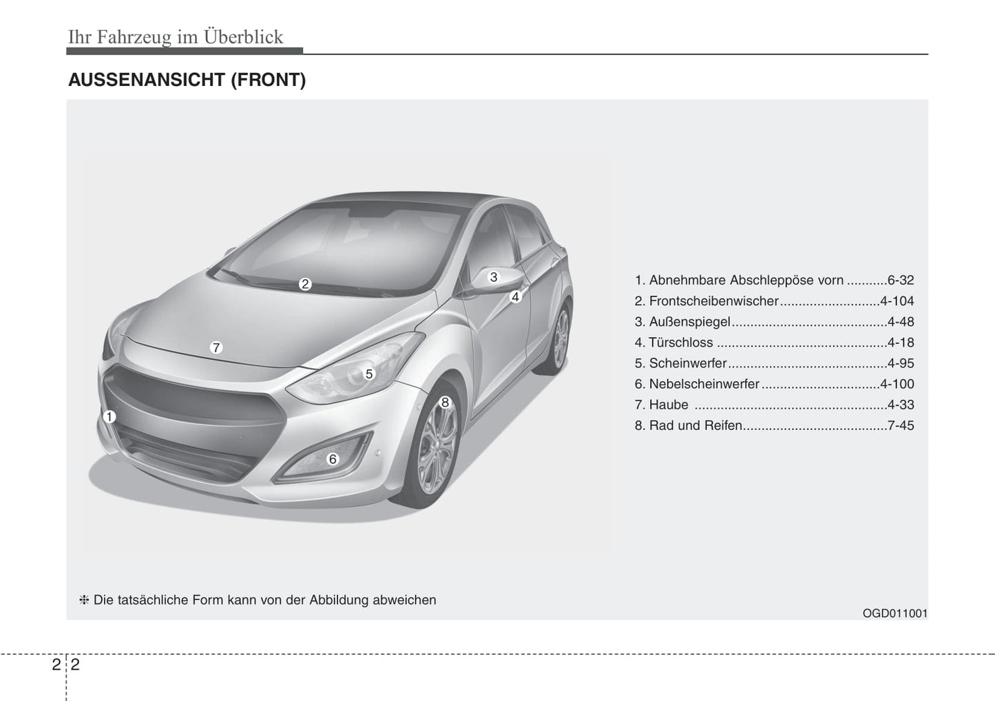 2012-2015 Hyundai i30 Manuel du propriétaire | Allemand