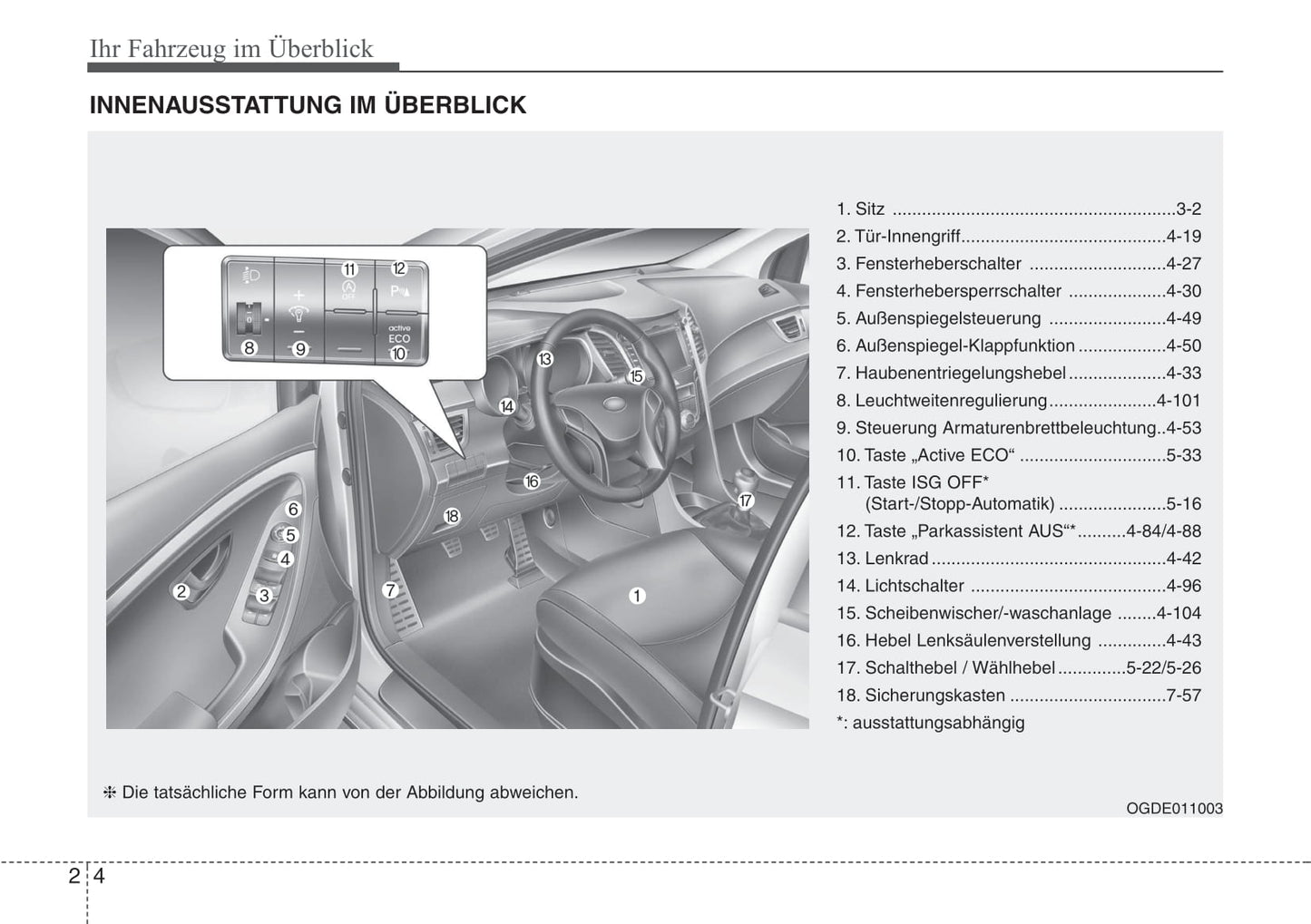 2012-2015 Hyundai i30 Manuel du propriétaire | Allemand