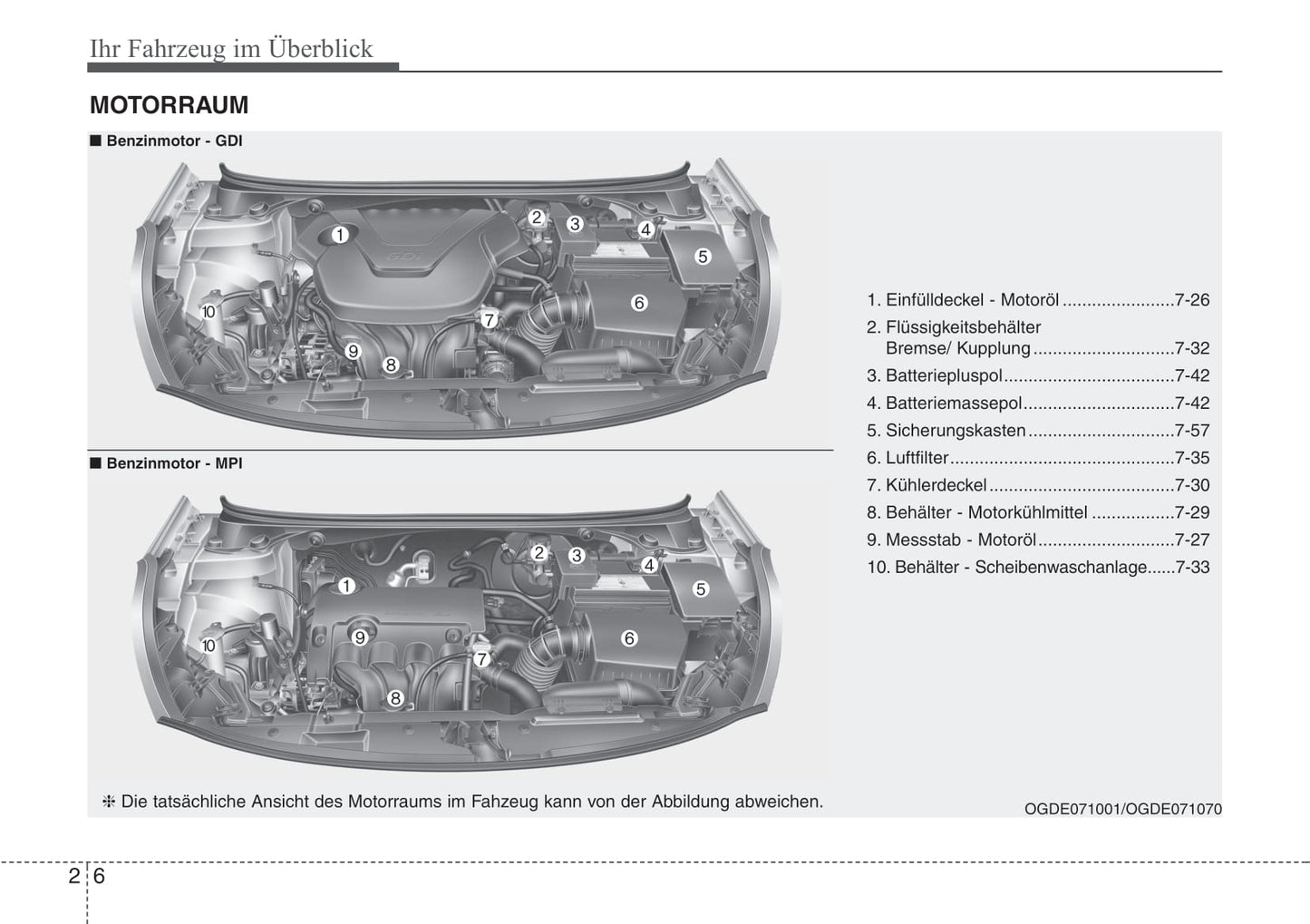 2012-2015 Hyundai i30 Manuel du propriétaire | Allemand