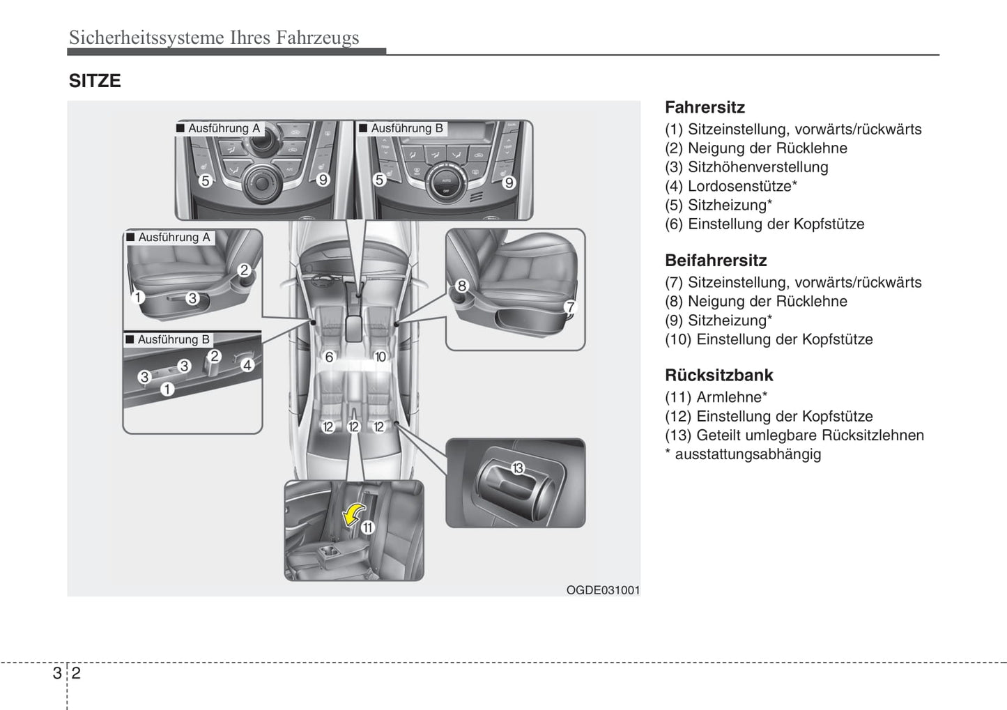 2012-2015 Hyundai i30 Manuel du propriétaire | Allemand