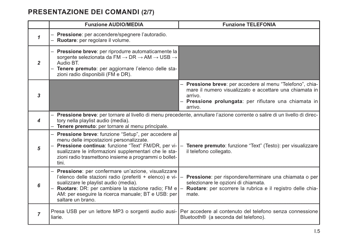 Renault Radio Connect R&Go Libretto D'istruzioni 2022