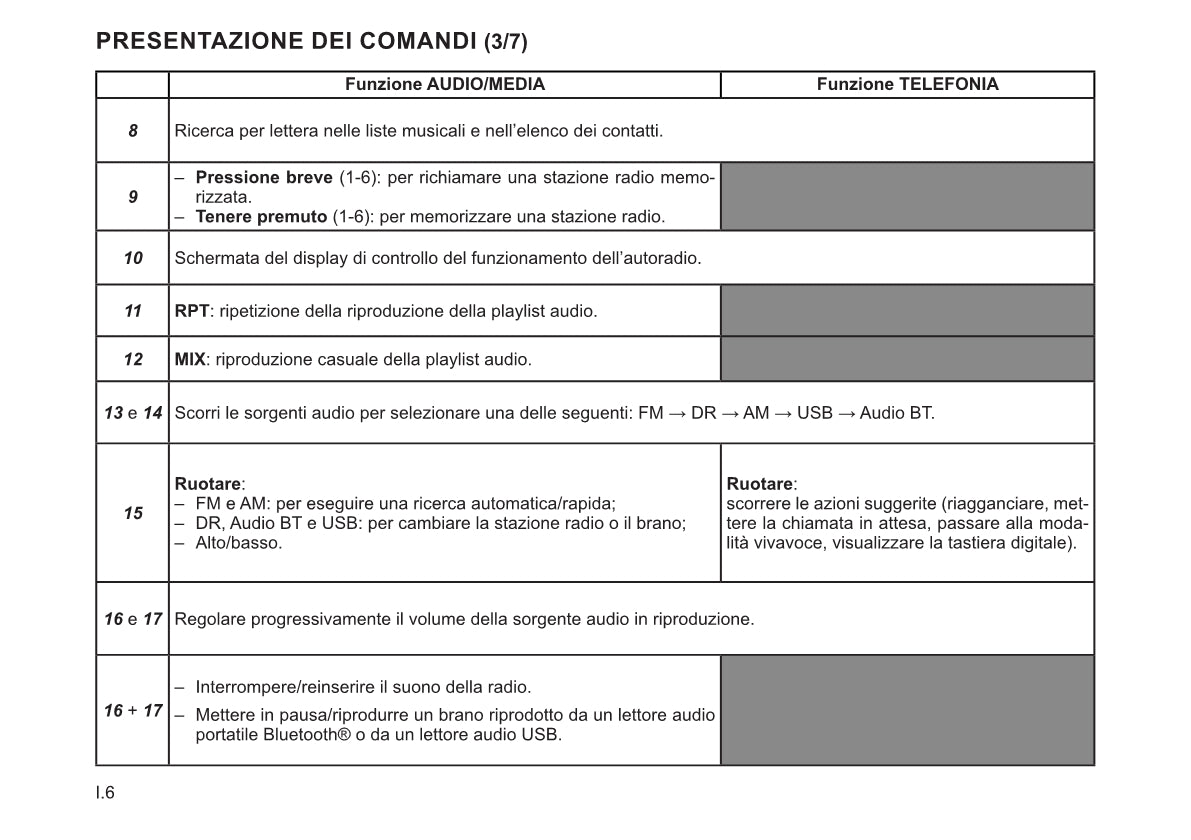 Renault Radio Connect R&Go Libretto D'istruzioni 2022