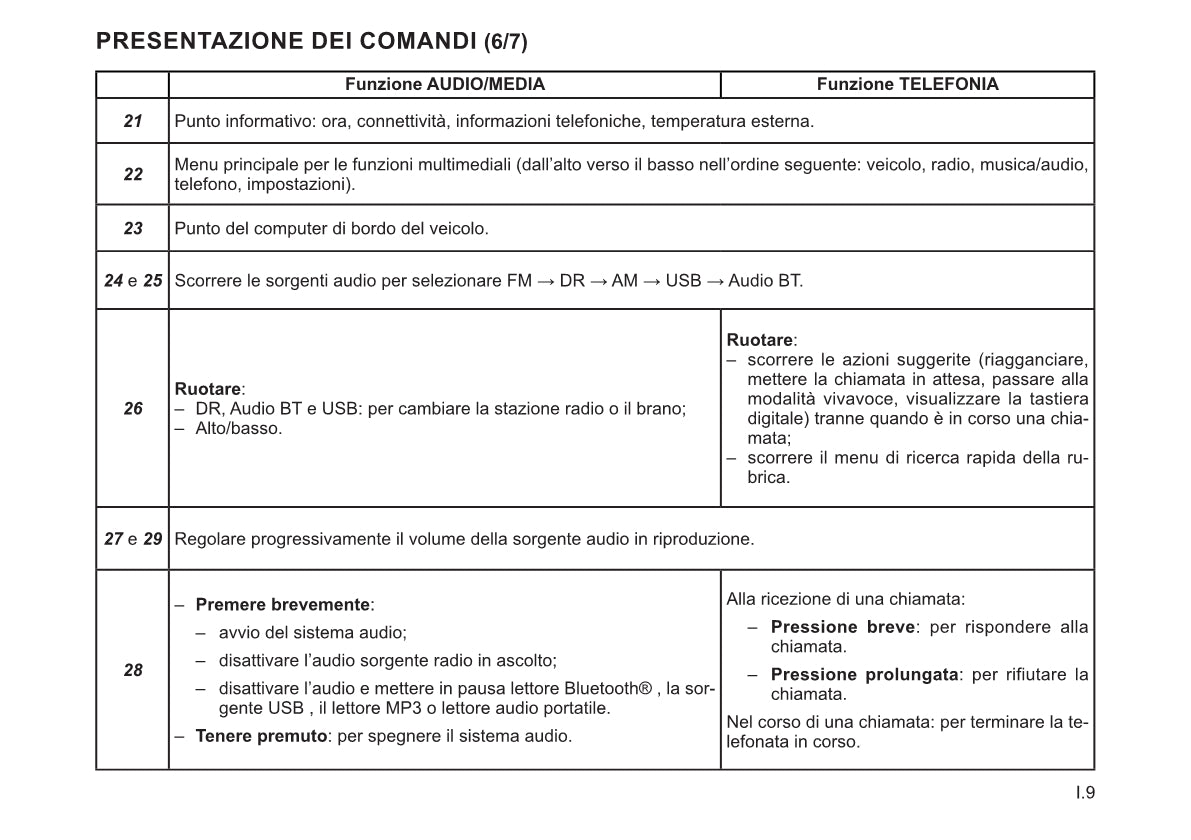 Renault Radio Connect R&Go Libretto D'istruzioni 2022