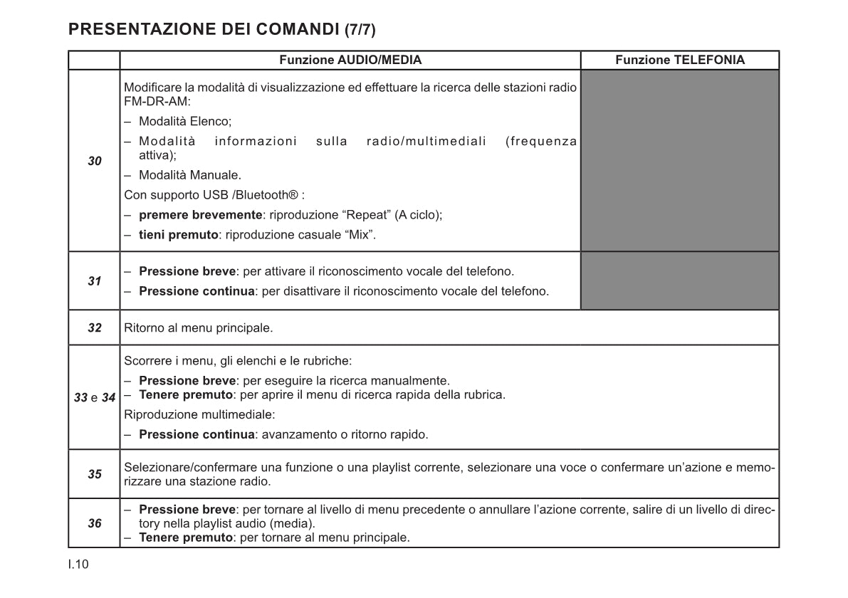 Renault Radio Connect R&Go Libretto D'istruzioni 2022