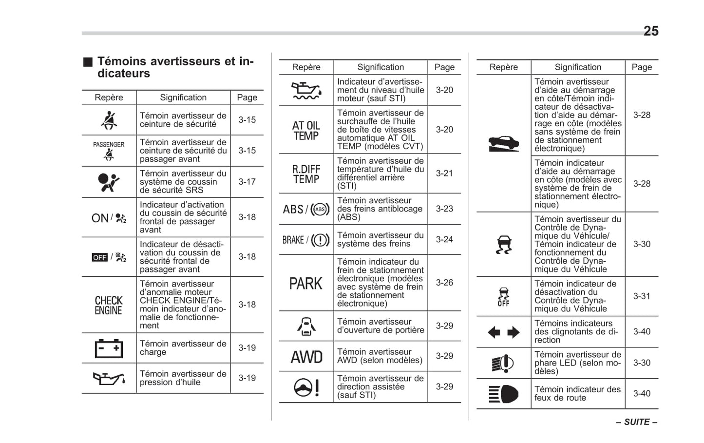 2017 Subaru WRX/WRX STI Gebruikershandleiding | Frans