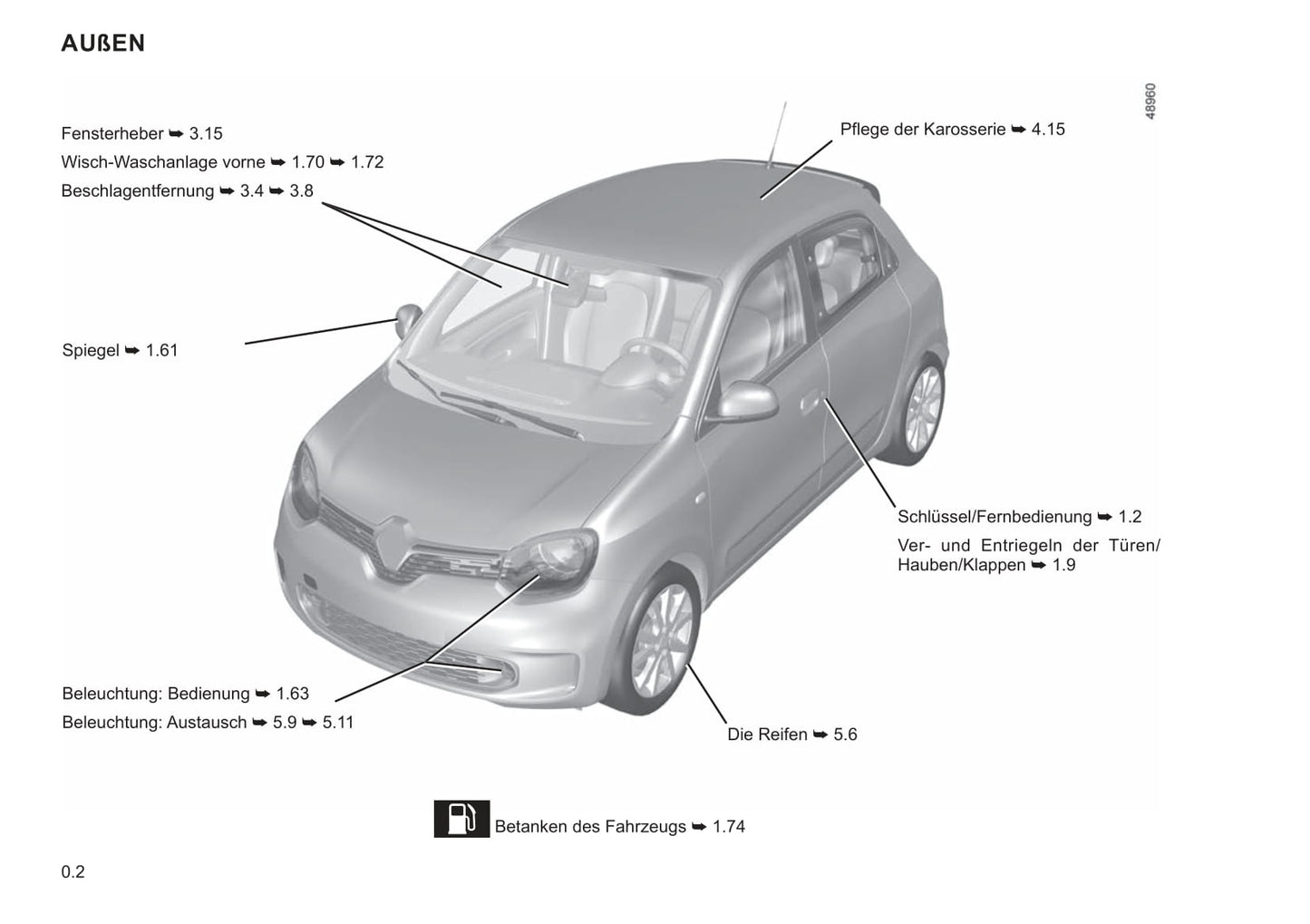 2021-2022 Renault Twingo Bedienungsanleitung | Deutsch