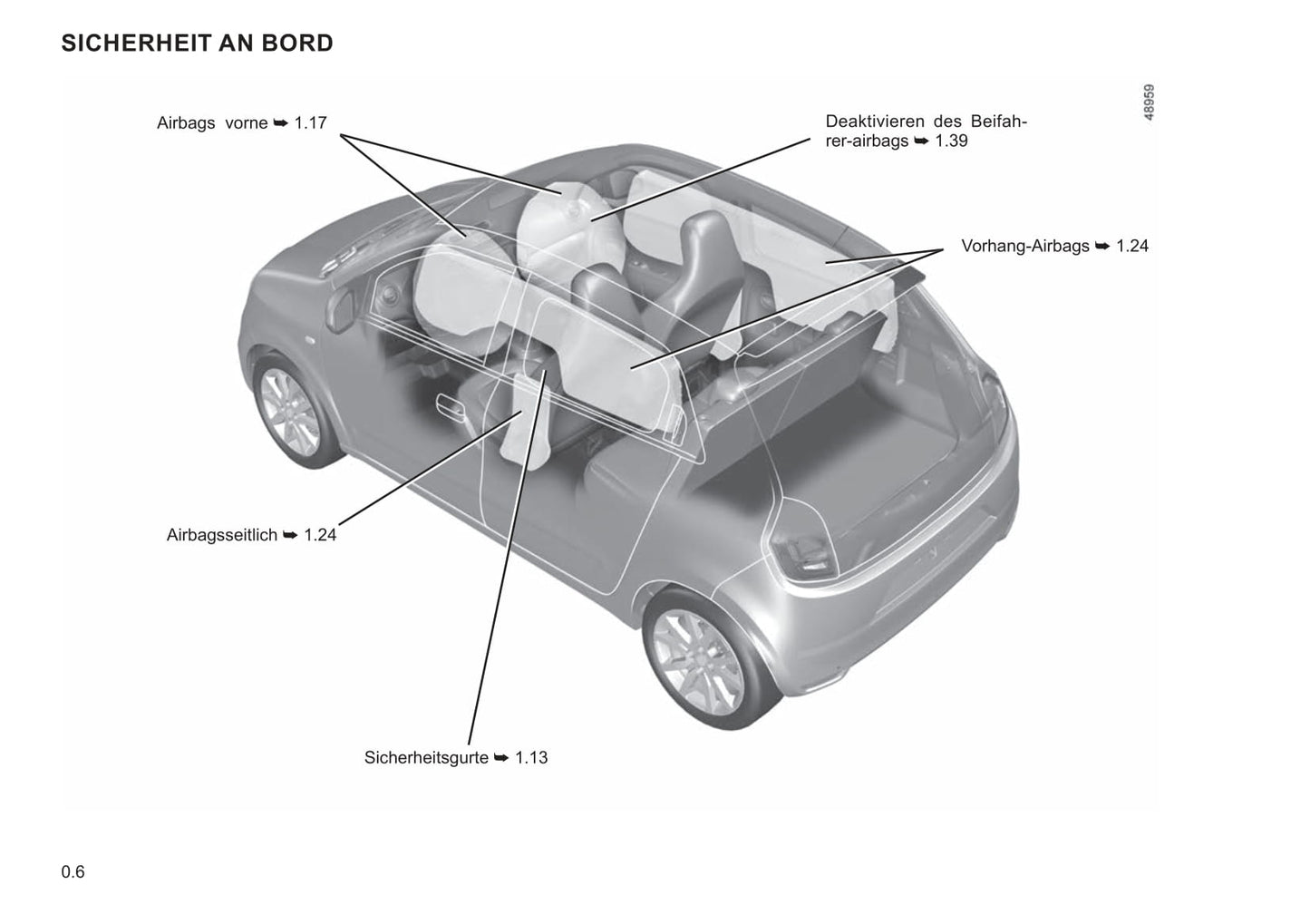 2021-2022 Renault Twingo Bedienungsanleitung | Deutsch