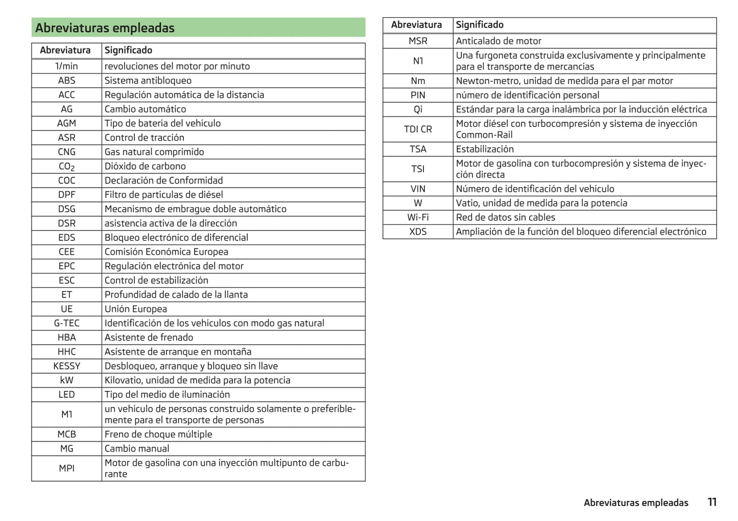 2016-2017 Skoda Octavia Owner's Manual | Spanish
