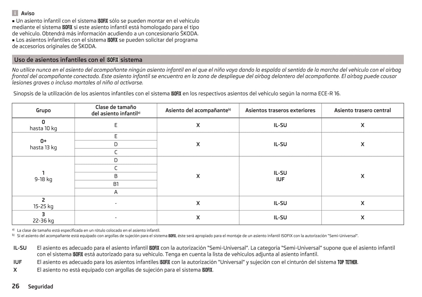 2016-2017 Skoda Octavia Owner's Manual | Spanish