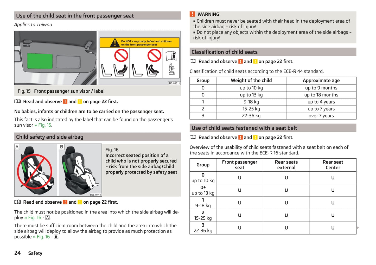 2010-2015 Skoda Roomster Bedienungsanleitung | Englisch