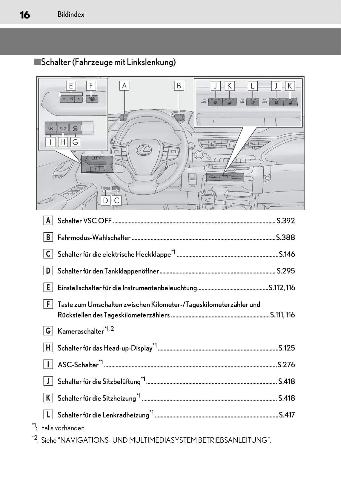 2019-2020 Lexus UX Gebruikershandleiding | Duits