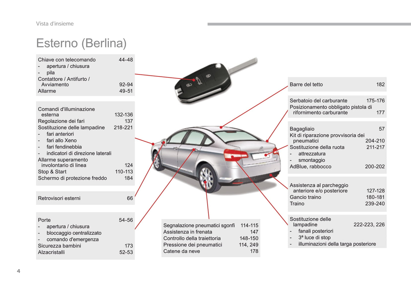 2016-2017 Citroën C5 Bedienungsanleitung | Italienisch