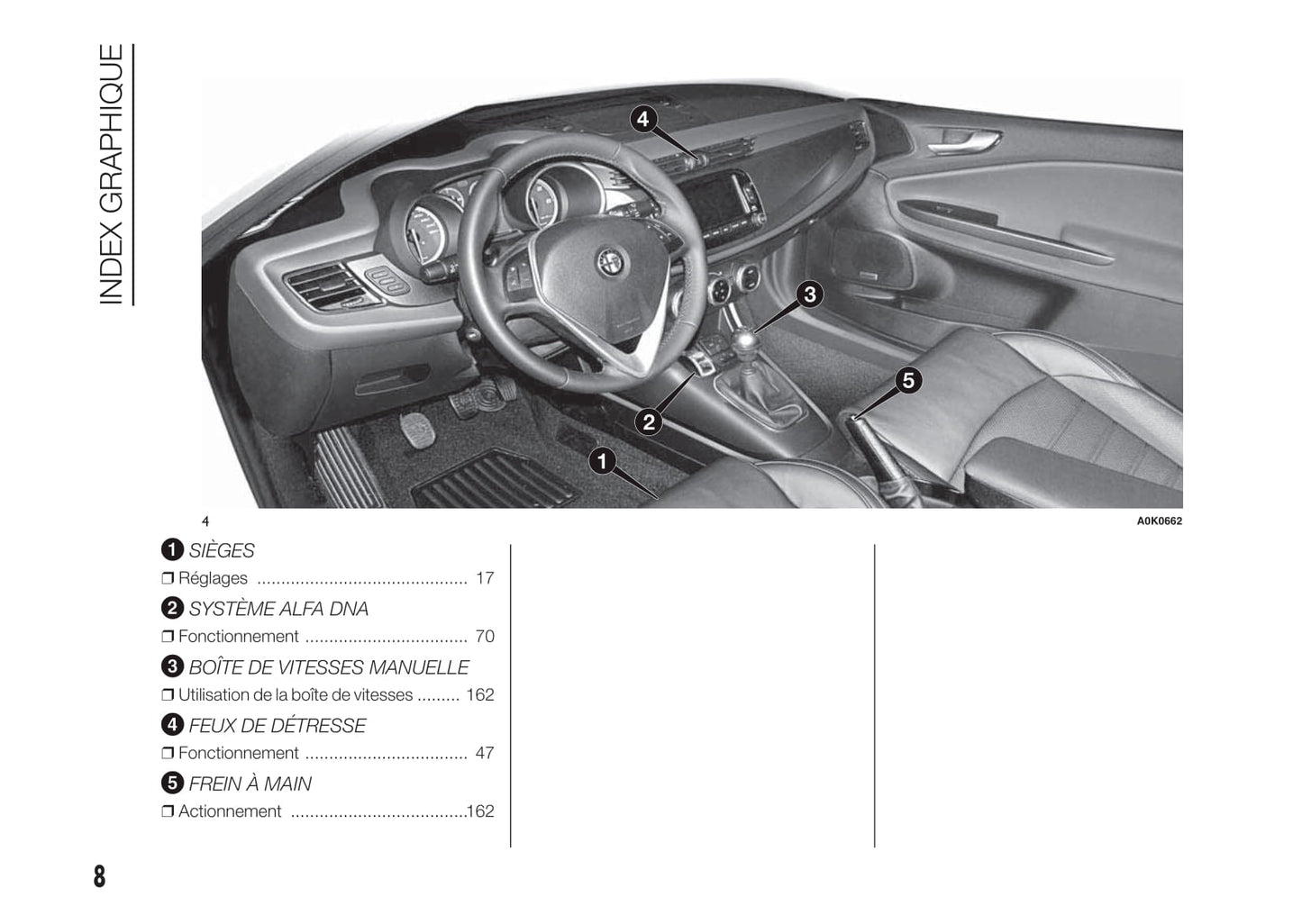2010-2014 Alfa Romeo Giulietta Bedienungsanleitung | Französisch
