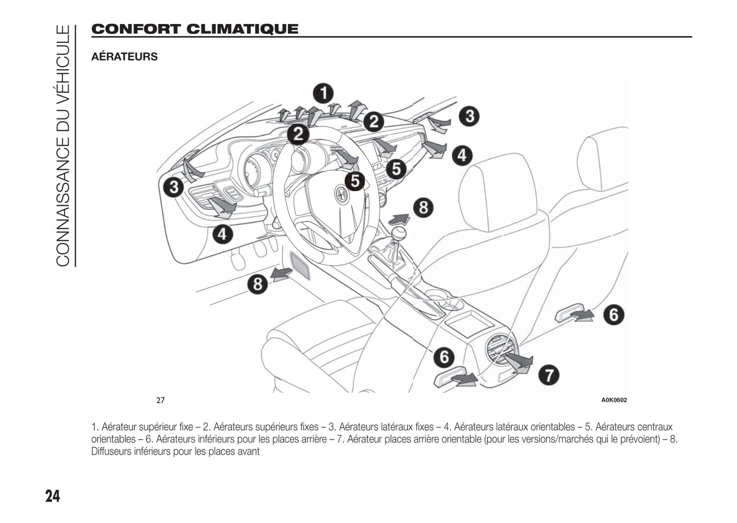 2010-2014 Alfa Romeo Giulietta Bedienungsanleitung | Französisch