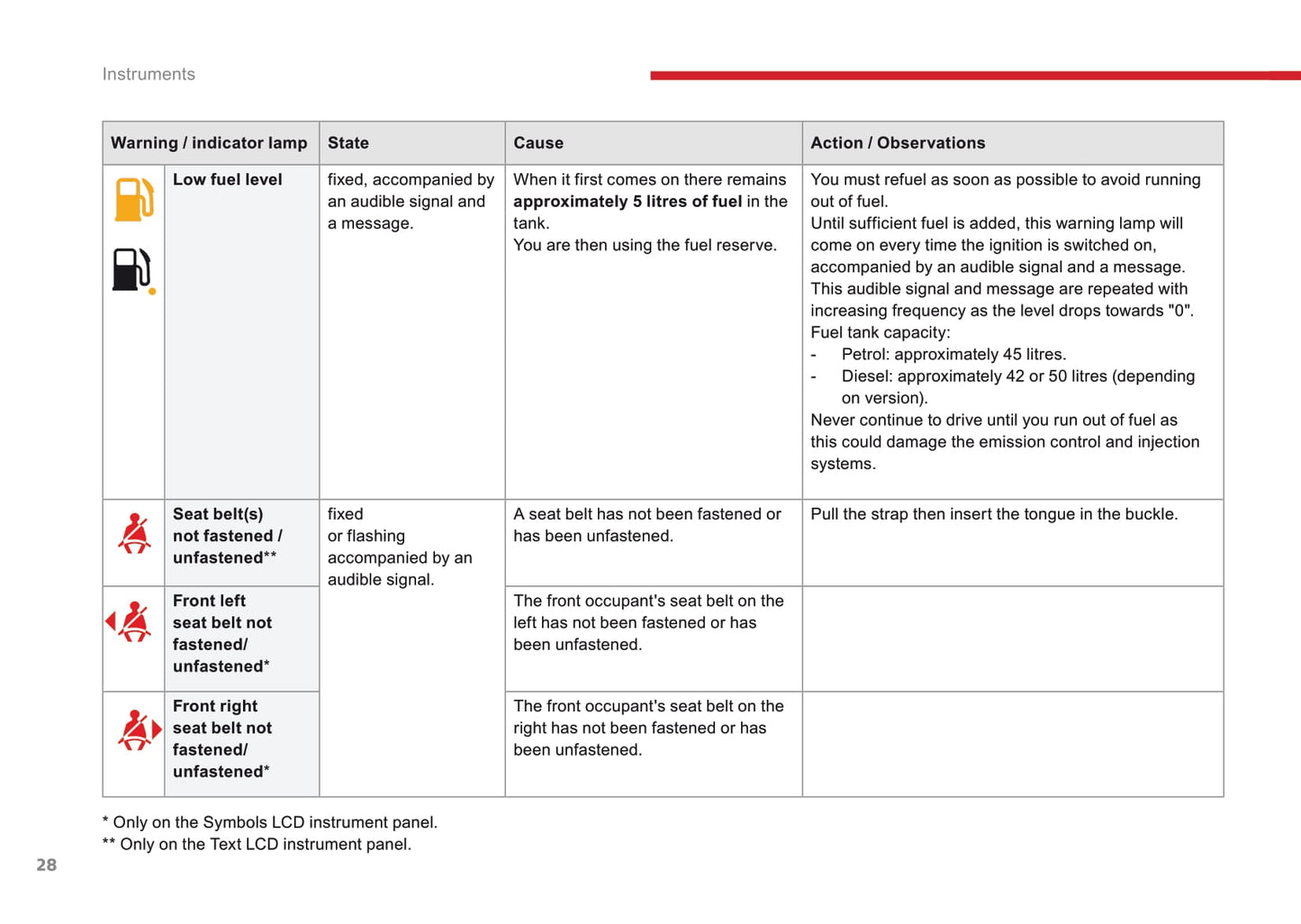 2016-2017 Citroën C3 Owner's Manual | English